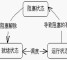 Java线程模型