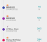 RecyclerView 列表控件中简单实现时间线