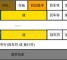 表单提交与头像上传