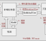 SpringMVC架构介绍
