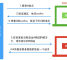 Web安全小总结:XSS,CSRF及其防御