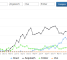 必须要会的 50 个 React 面试题