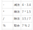 Java运算符