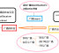 广播BroadcastReceiver