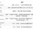 Java8-新特性-Stream