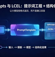 Prompts 与 LCEL:提示词工程 + 结构化输出