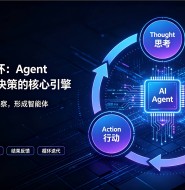 ReAct 循环:Agent 实现自主决策的核心引擎