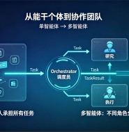 Agent 之多智能体:从一人包办到流水线协作