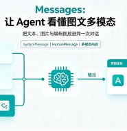 Messages-让Agent看懂图文多模态