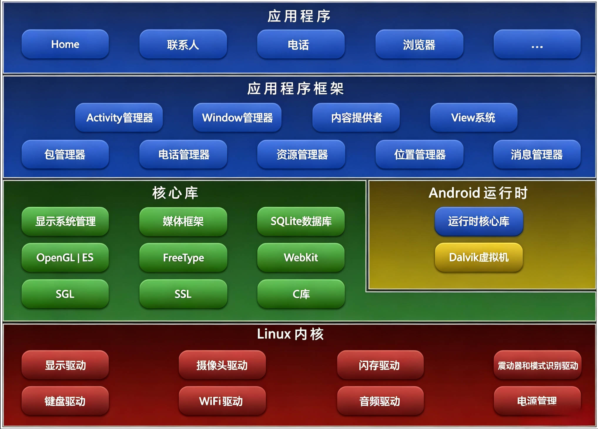 平台介绍