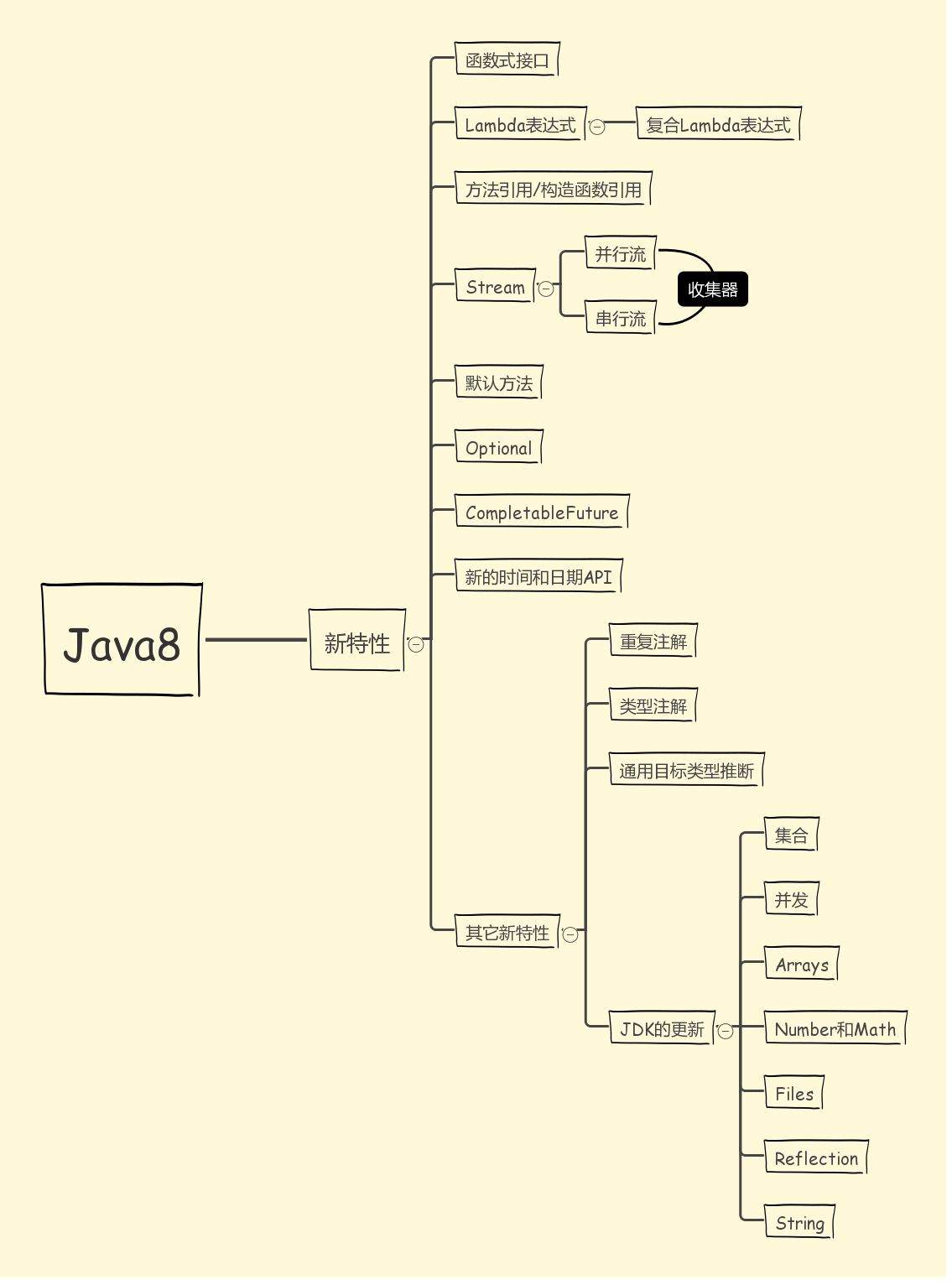 Java 8新特性学习之lambda与函数式接口