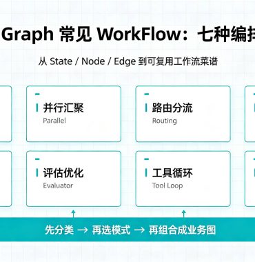 LangGraph常见WorkFlow-七种编排模式