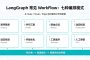 LangGraph常见WorkFlow-七种编排模式