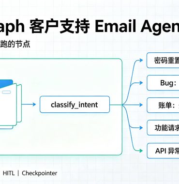 LangGraph 客户支持 Email Agent：从设计思维到可运行代码