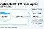 LangGraph 客户支持 Email Agent：从设计思维到可运行代码