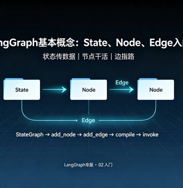 LangGraph 基本概念：State、Node、Edge 入门