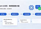 Agent之记忆memory-消息链就是大脑