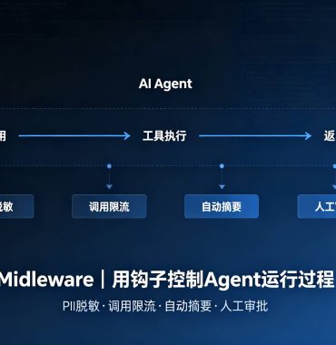 LangChain框架之Middleware-用钩子控制Agent运行过程