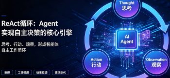 ReAct 循环：Agent 实现自主决策的核心引擎