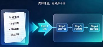 别让 Agent 盲目乱调用工具：Plan‑and‑Execute 解决任务混乱难题