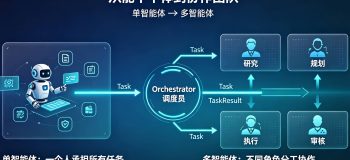 Agent 之多智能体：从一人包办到流水线协作