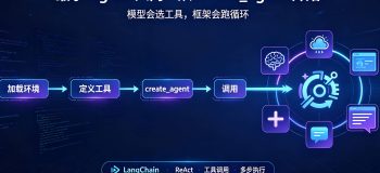 Agent 快速入门：四步跑通 create_agent