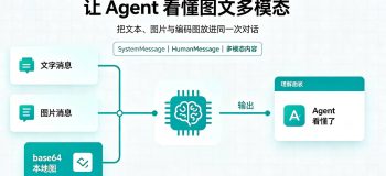 Messages-让Agent看懂图文多模态