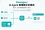 Messages-让Agent看懂图文多模态