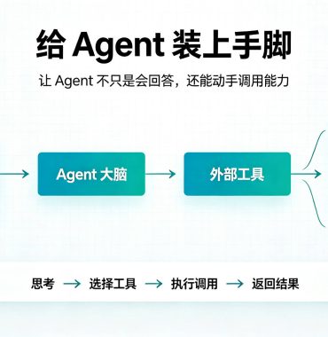 LangChain框架之Tools：给 Agent 装上手脚