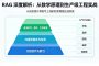 RAG 深度解析：从数学原理到生产级工程实战